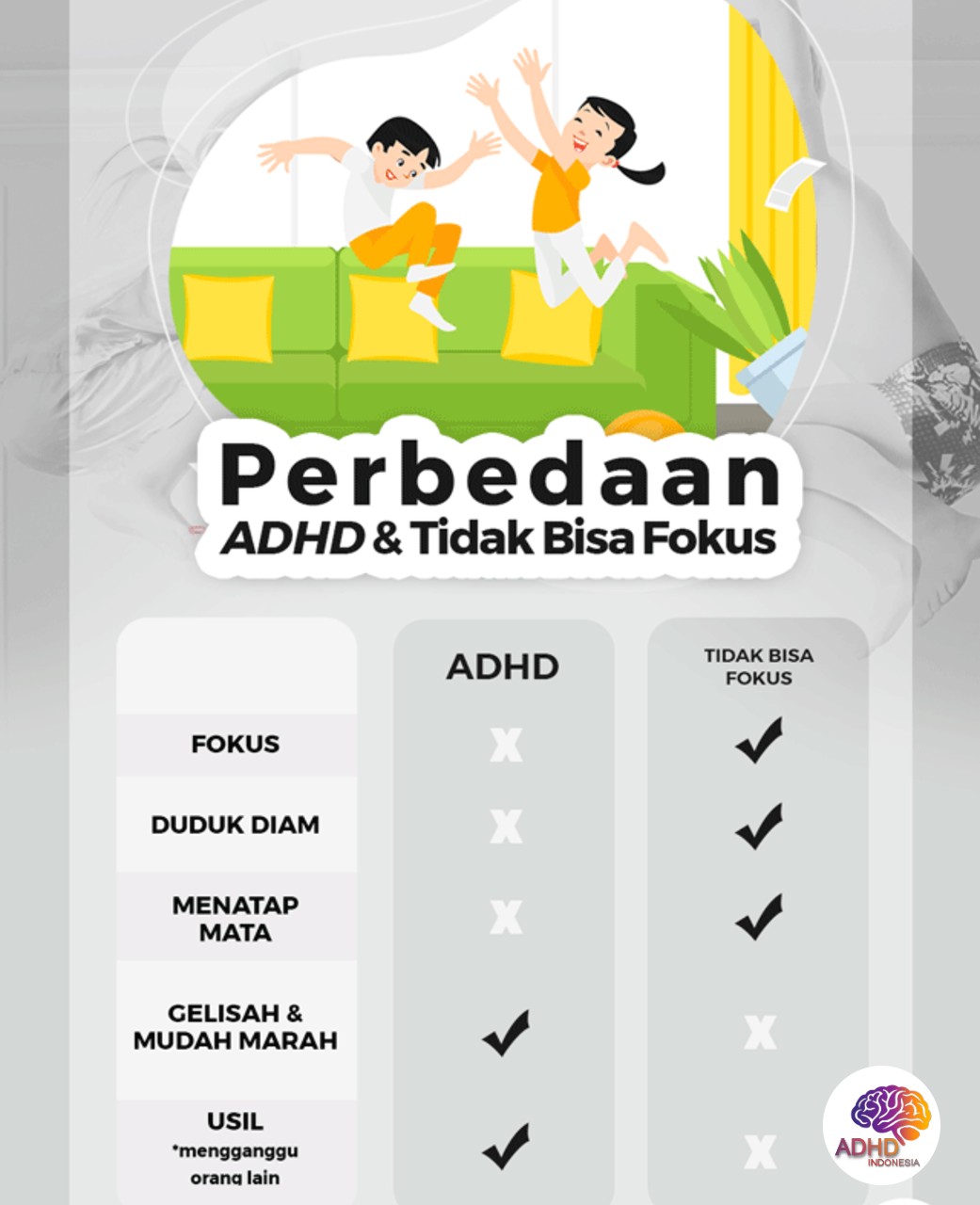 Apa Itu ADHD? Panduan Edukasi untuk Orang Tua di Provinsi Jawa Tengah
