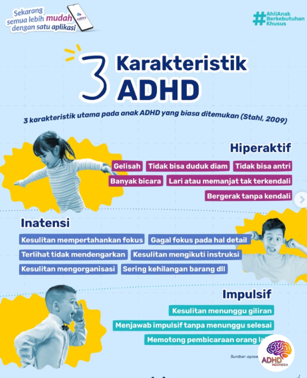Jenis-Jenis ADHD dan Karakteristik Anak di Provinsi Jawa Tengah