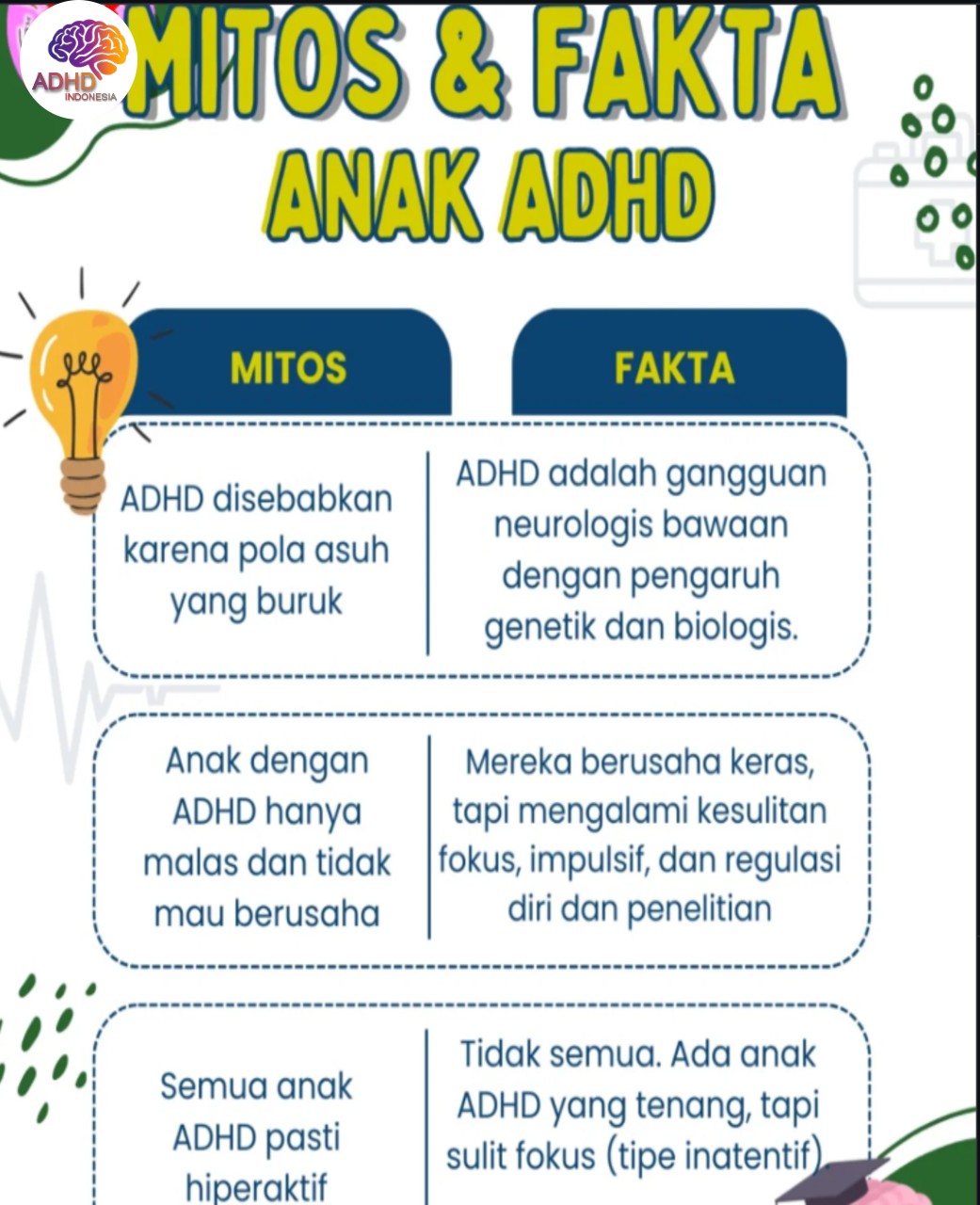 Mitos dan Fakta Seputar ADHD yang Beredar di Provinsi Jawa Tengah