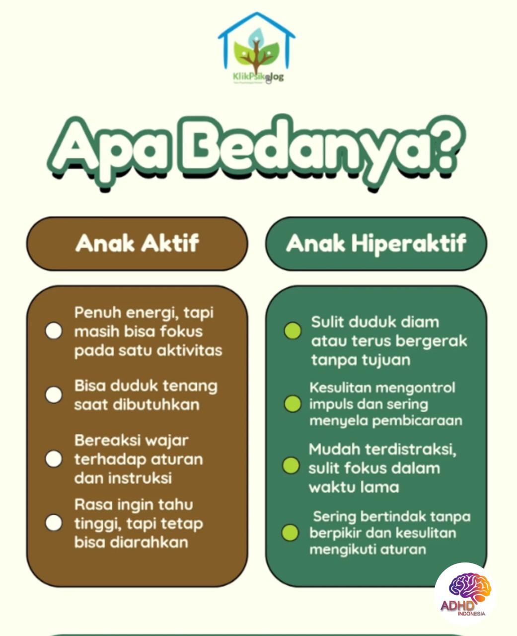 Perbedaan Anak Aktif dan ADHD yang Perlu Dipahami di Provinsi Jawa Tengah