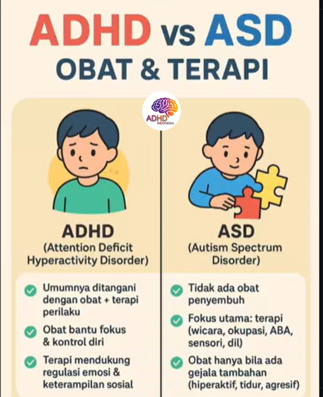 Terapi ADHD: Informasi Awal yang Perlu Diketahui Orang Tua di Provinsi Jawa Tengah